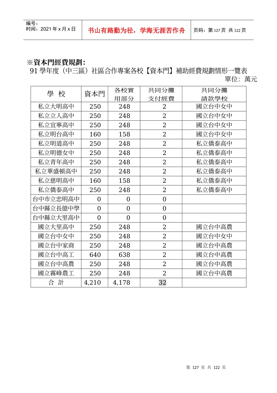 九十一学年度高中职社区化专案合作会议_第1页