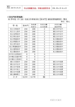 九十一学年度高中职社区化专案合作会议