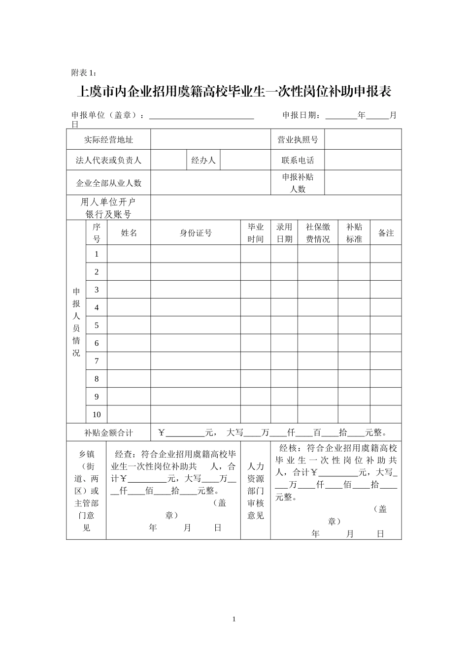 人力资源-20221010114515虞籍大学生回乡就业创业相关表格_第1页