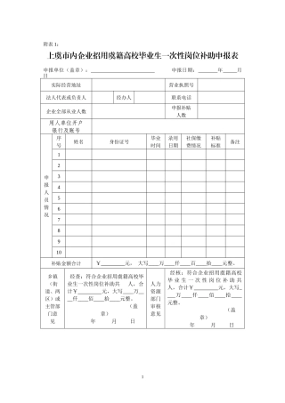 人力资源-20221010114515虞籍大学生回乡就业创业相关表格