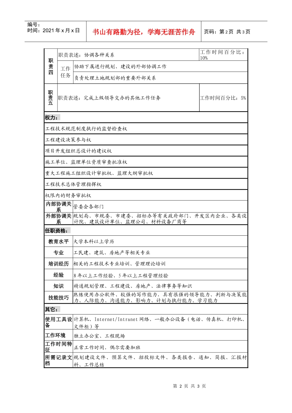 工业园副总工程师岗位说明书_第2页