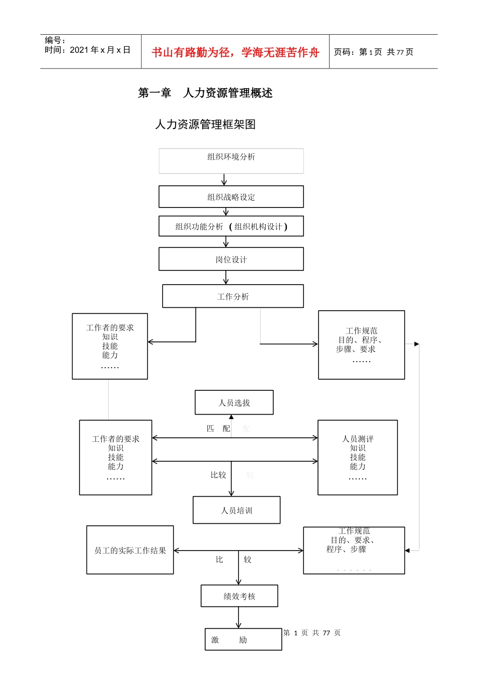 人力资源管理框架图-课程中心_第1页