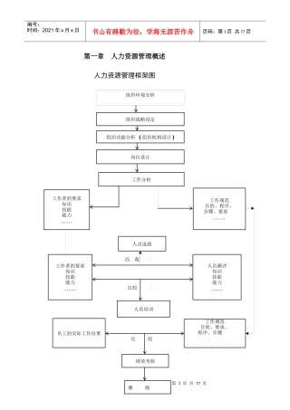 人力资源管理框架图-课程中心