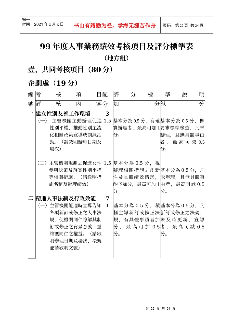 人力资源-202299年度人事业务绩效考核项目及评分标准表_第1页
