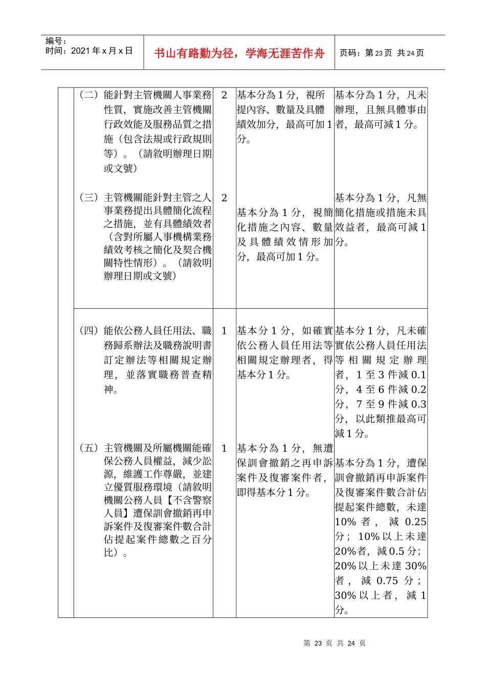 人力资源-202299年度人事业务绩效考核项目及评分标准表_第2页