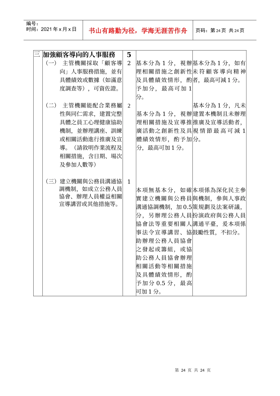 人力资源-202299年度人事业务绩效考核项目及评分标准表_第3页