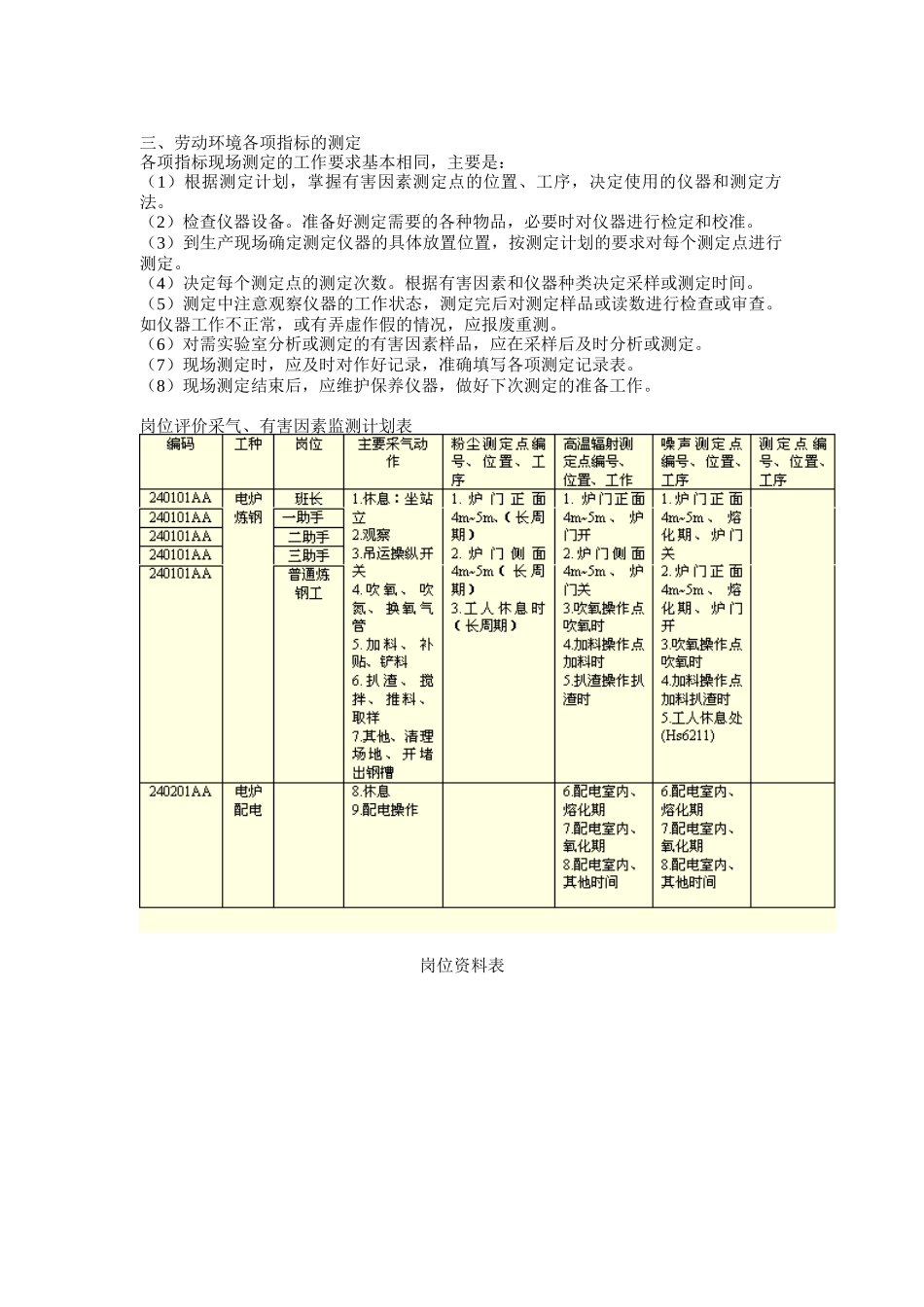 工作设计模式与岗位测定_第2页