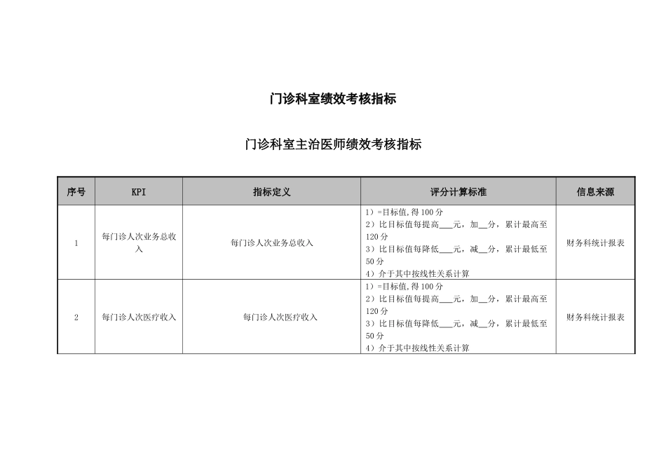 医院门诊科室主治医师绩效考核指标_第1页