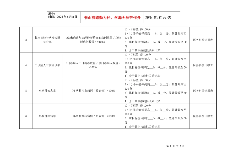 医院门诊科室主治医师绩效考核指标_第2页