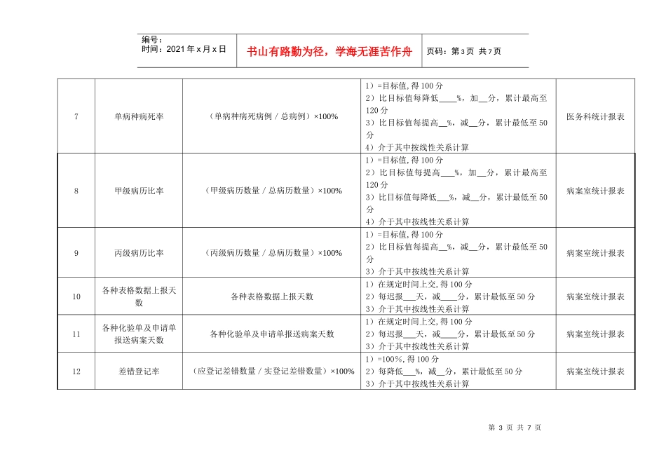 医院门诊科室主治医师绩效考核指标_第3页