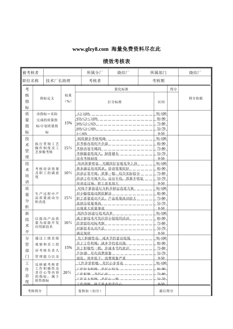 XX钢铁-烧结厂技术厂长助理绩效考核表_第1页