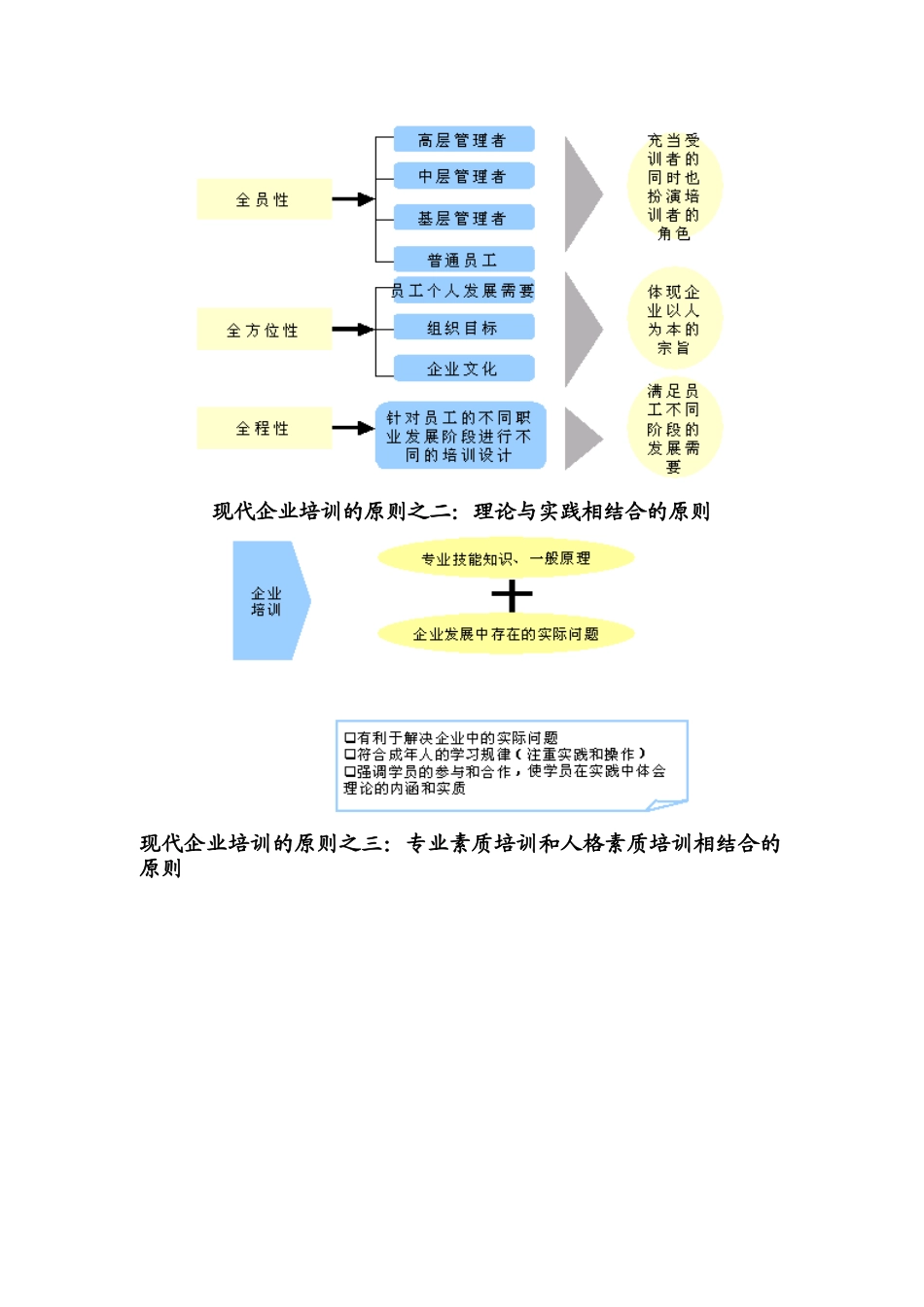 企业培训体系_第3页