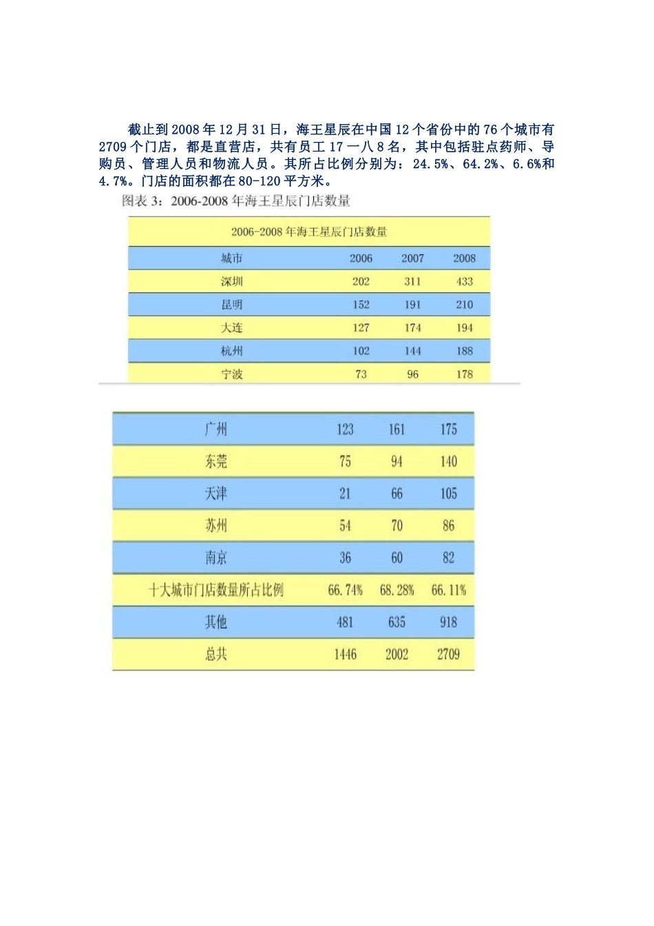 海王星辰调研报告样本_第3页