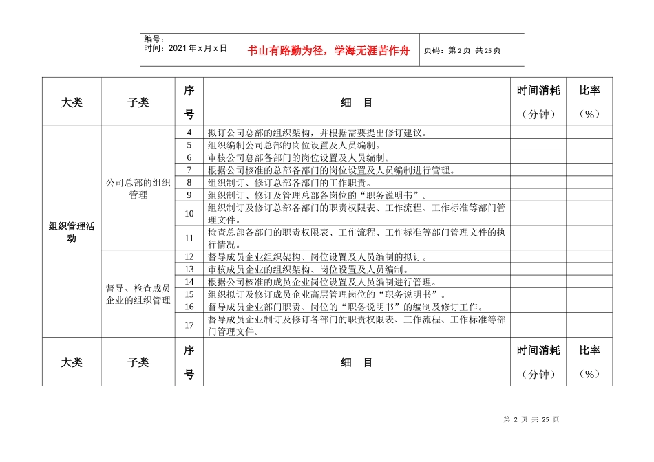 人力资源工作任务清单_第2页