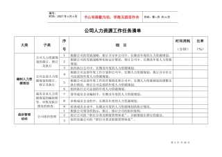 人力资源工作任务清单