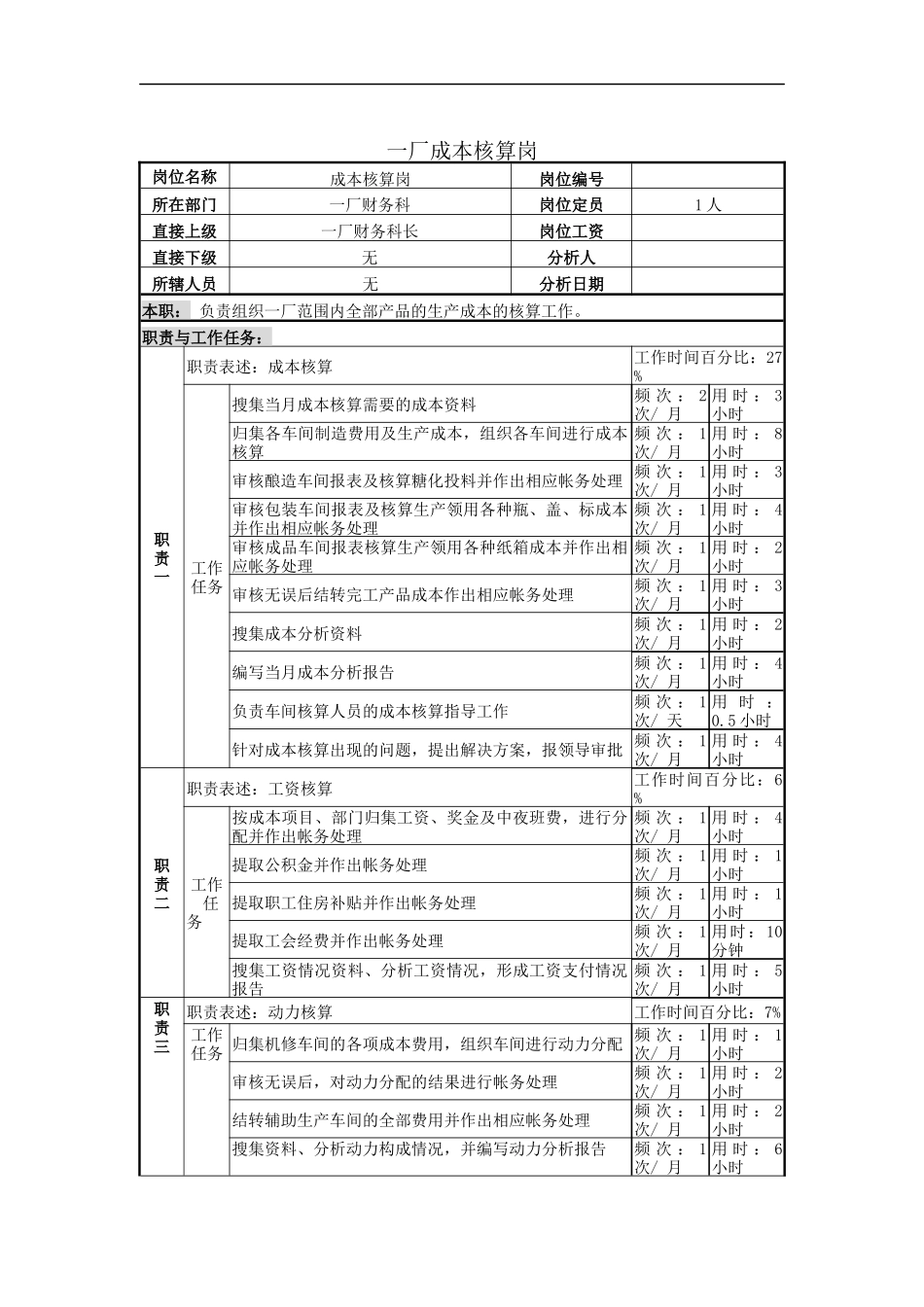 一厂成本核算岗位说明书_第1页