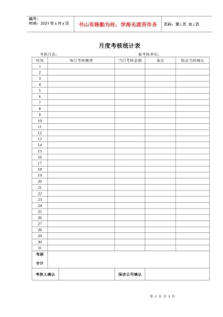 人力资源-20225、月度考核统计表
