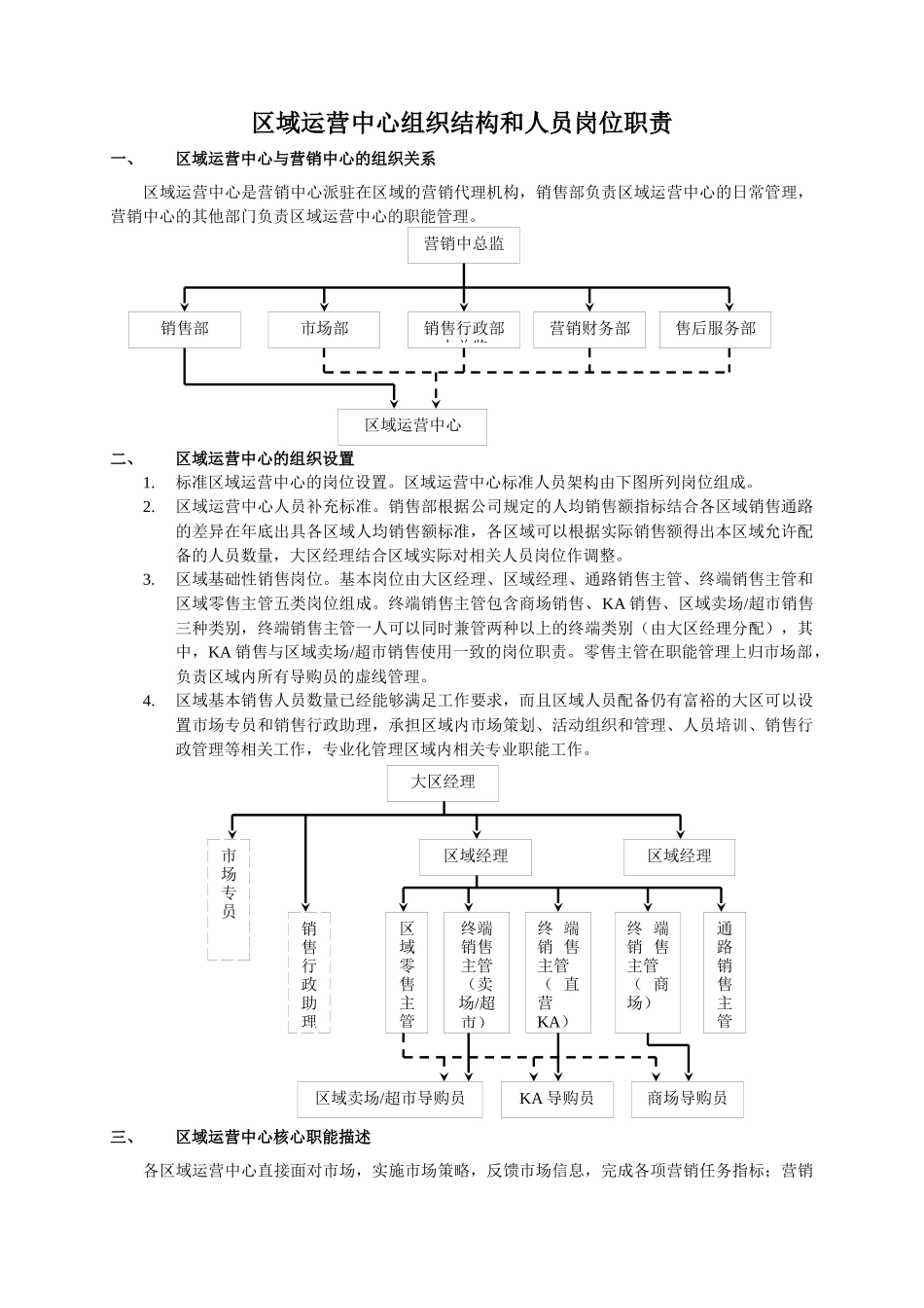 区域架构及人员岗位职责_第1页