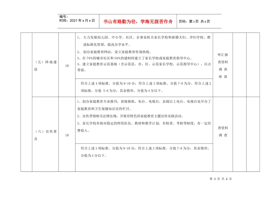 全国家庭教育工作“十一五”规划中期评估方案_第3页