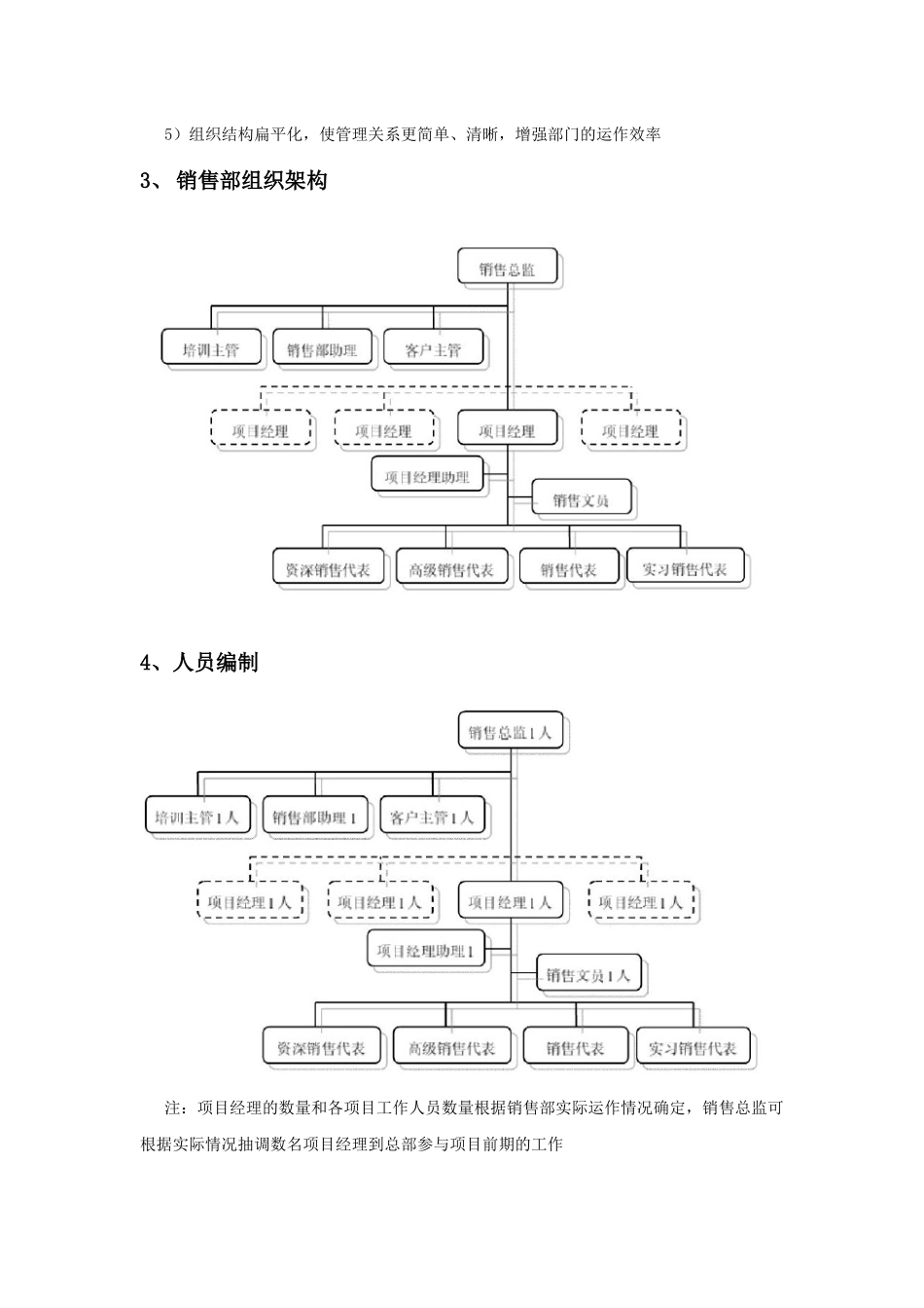 某某地产销售部制度_第2页