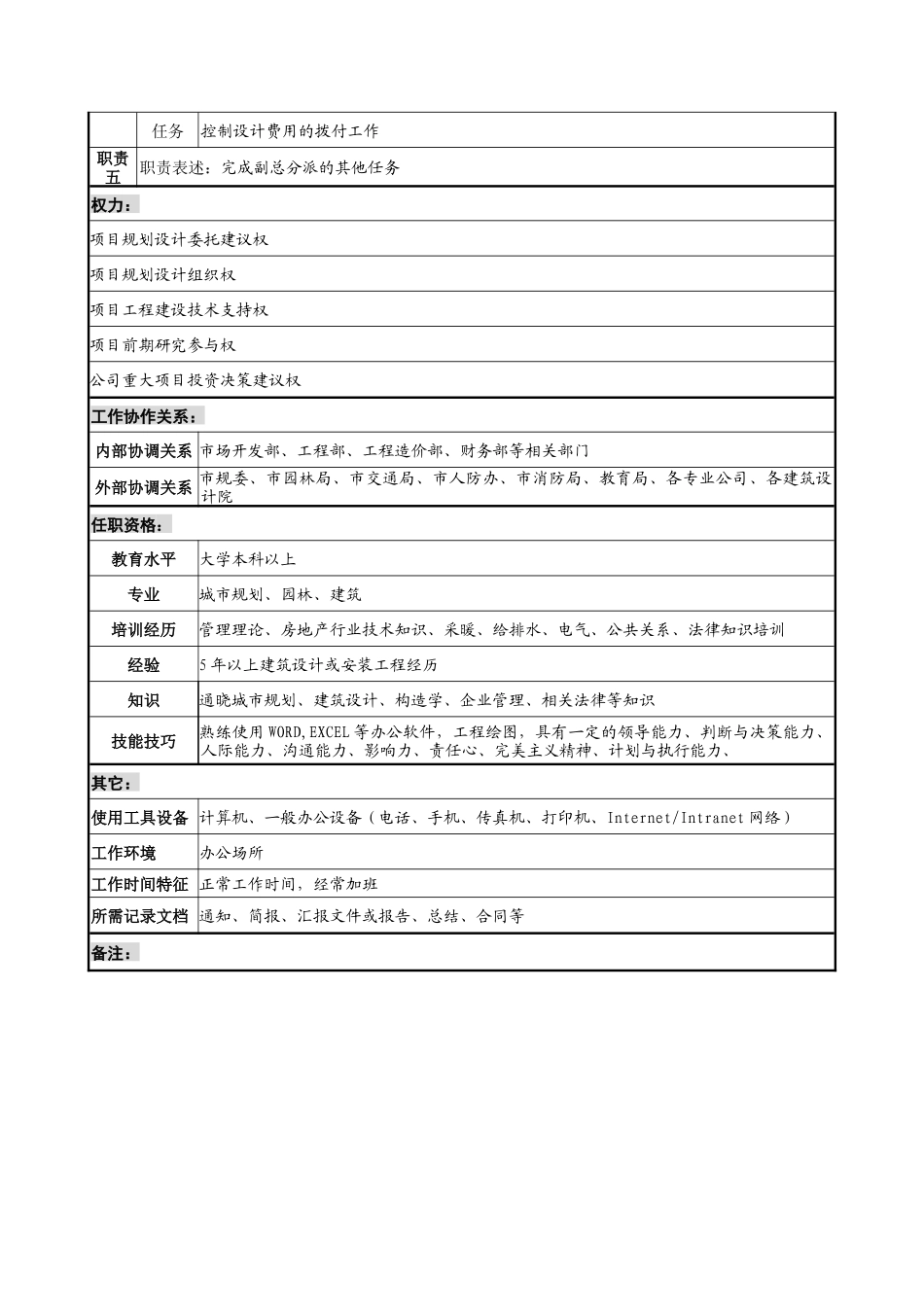 宝地建设集团规划部部长职务说明书_第2页