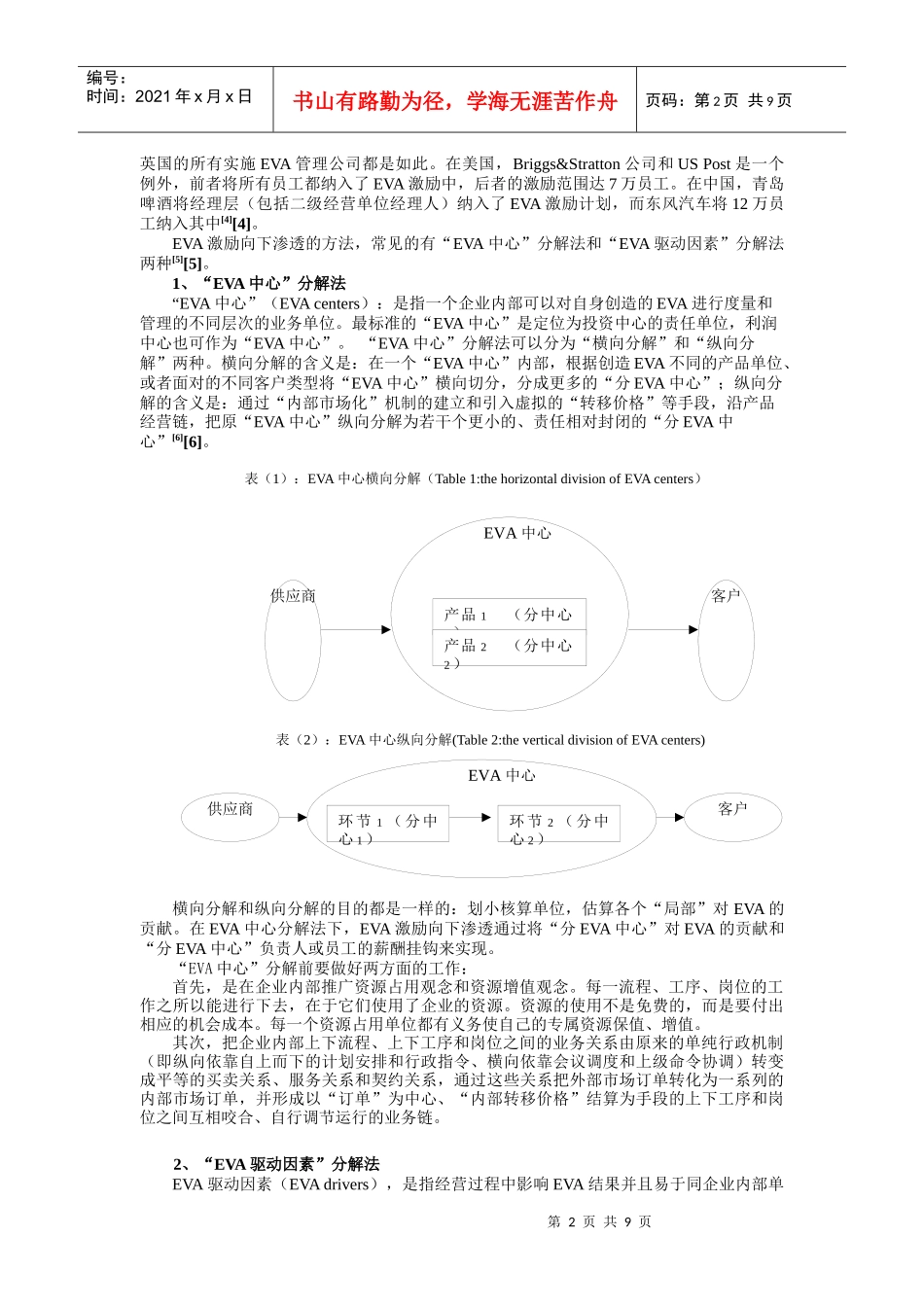 人力资源-2022EVA激励“渗透”理论及其在许继集团的应用_第2页