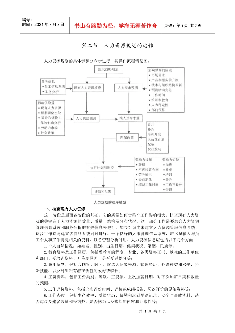 人力资源规划的运作_第1页