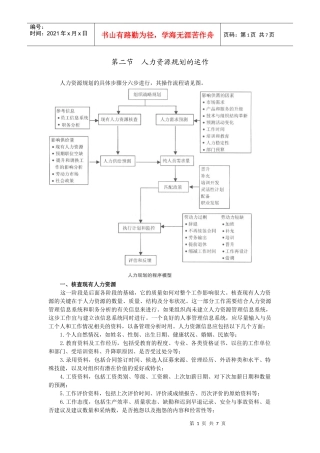 人力资源规划的运作