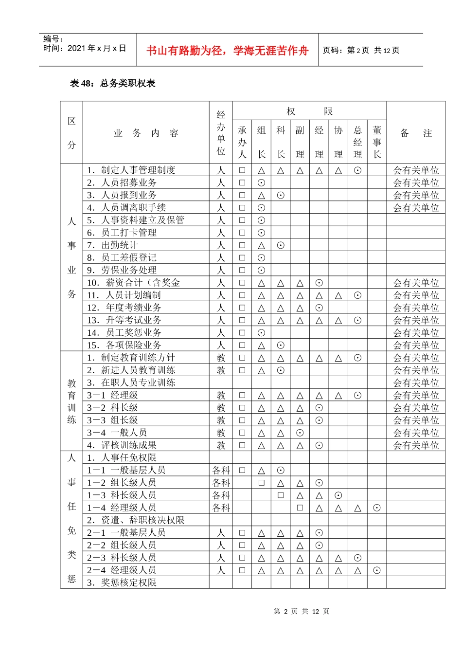 各部类职务权限表14页_第2页