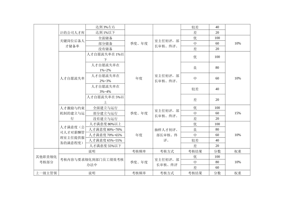 人力资源部岗位设计书案例(doc)_第3页