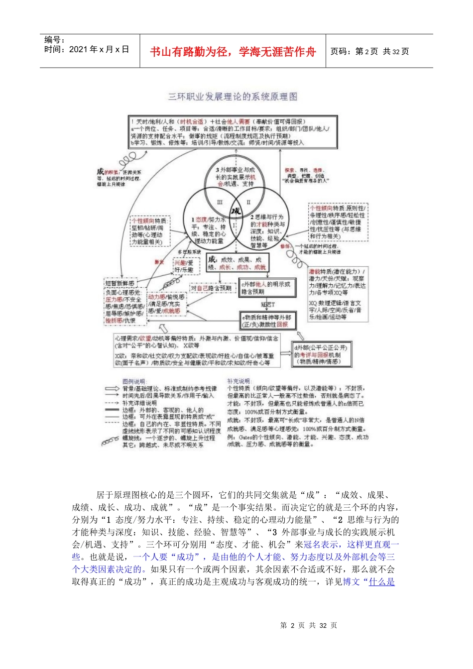 三环职业发展之道_第2页