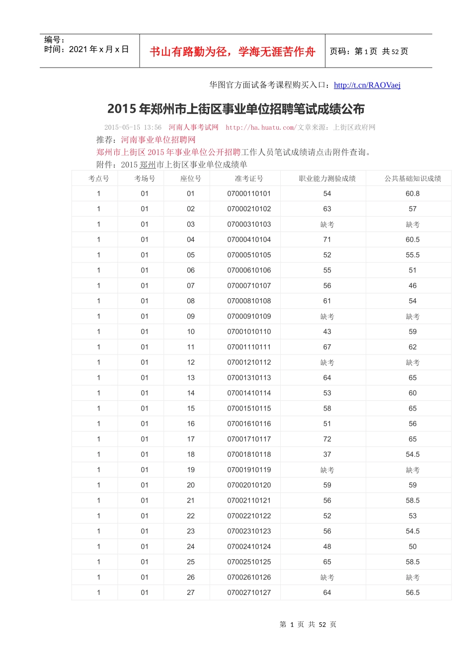 XXXX年郑州市上街区事业单位招聘笔试成绩公布_第1页
