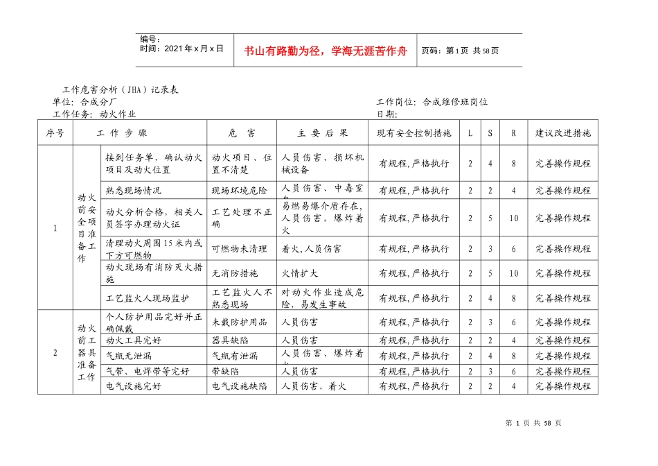 工作危害分析(JHA)记录表(合成氨风险评价记录)_第1页