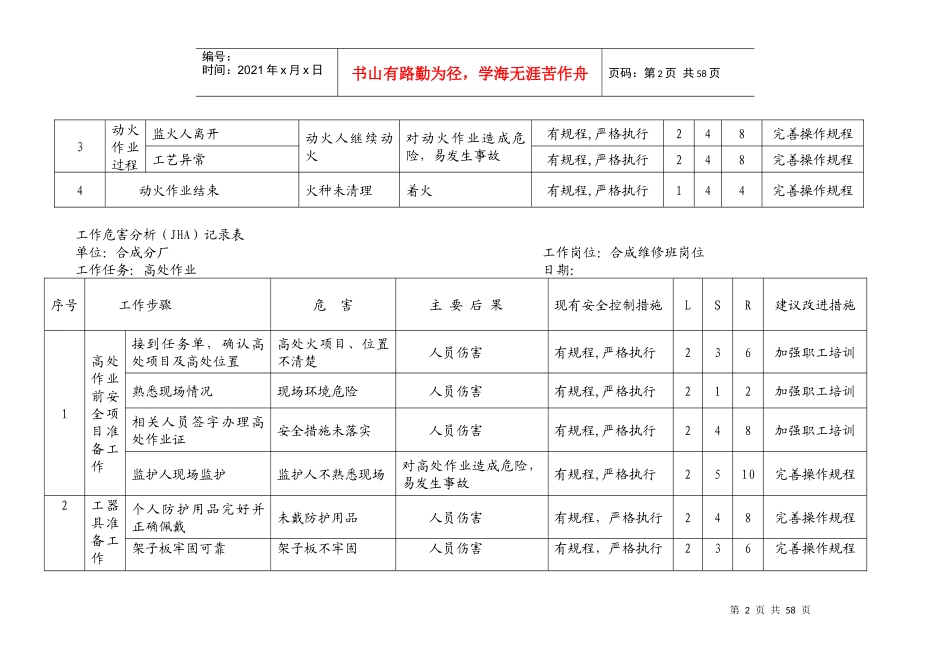 工作危害分析(JHA)记录表(合成氨风险评价记录)_第2页