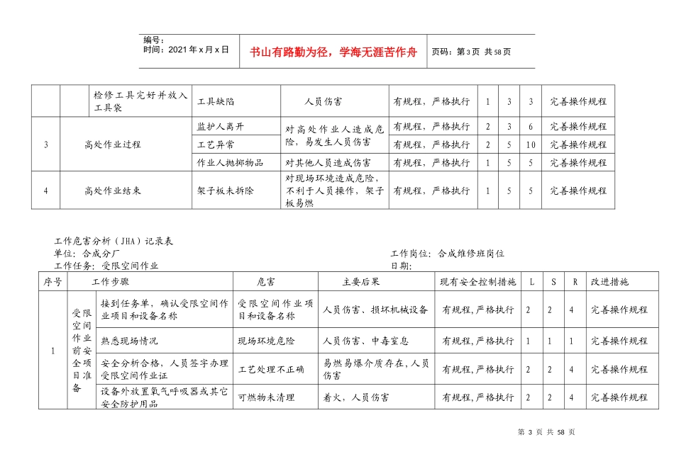 工作危害分析(JHA)记录表(合成氨风险评价记录)_第3页