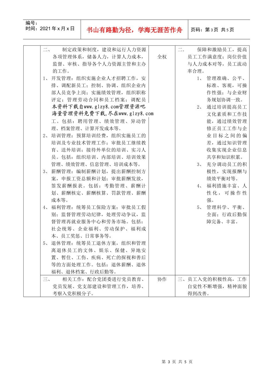 人力资源-2022HR经理职位说明书_第3页