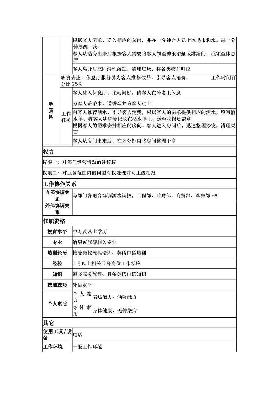 酒店桑拿服务员岗位说明书_第2页