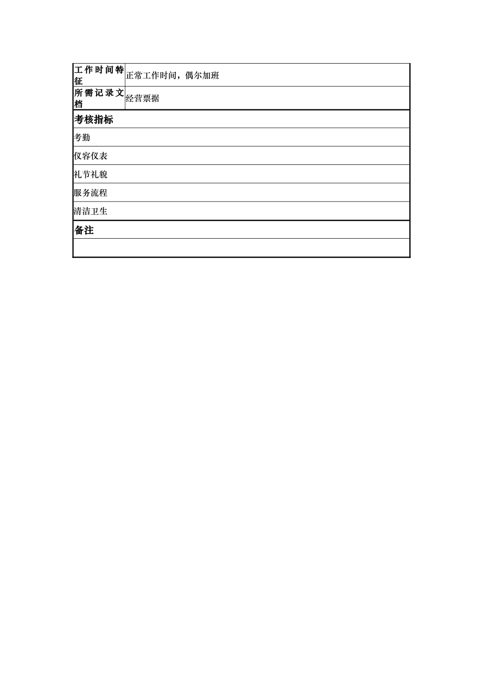 酒店桑拿服务员岗位说明书_第3页