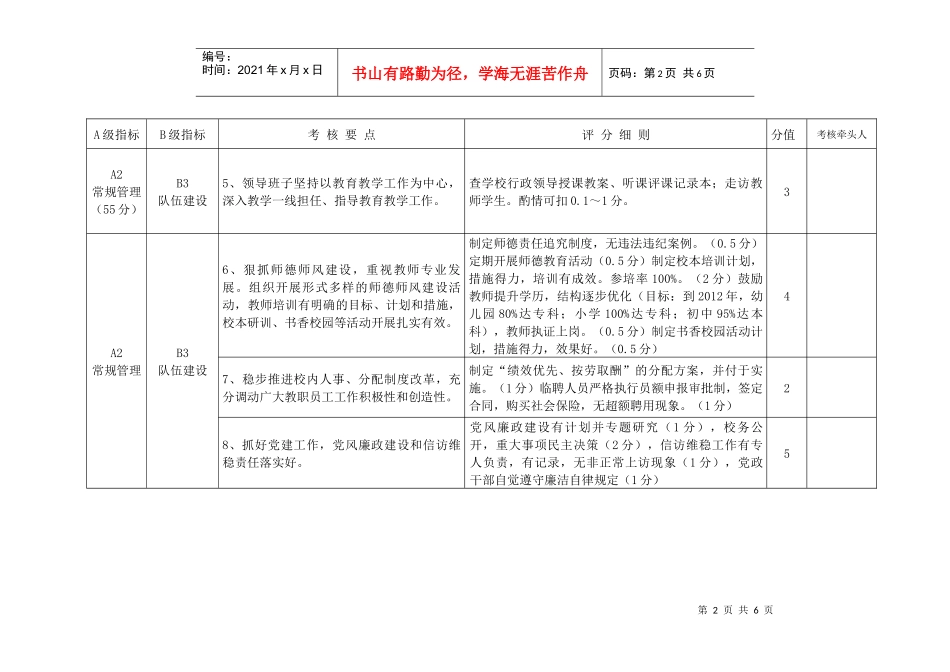 城北中学中小学校绩效考核指标体系_第2页