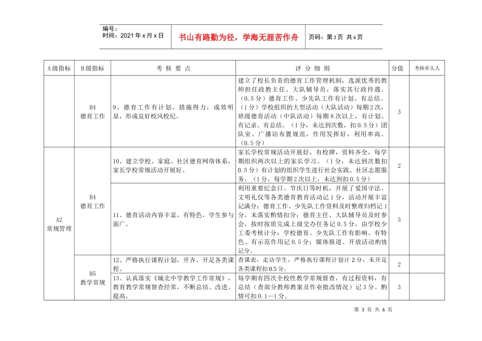 城北中学中小学校绩效考核指标体系_第3页