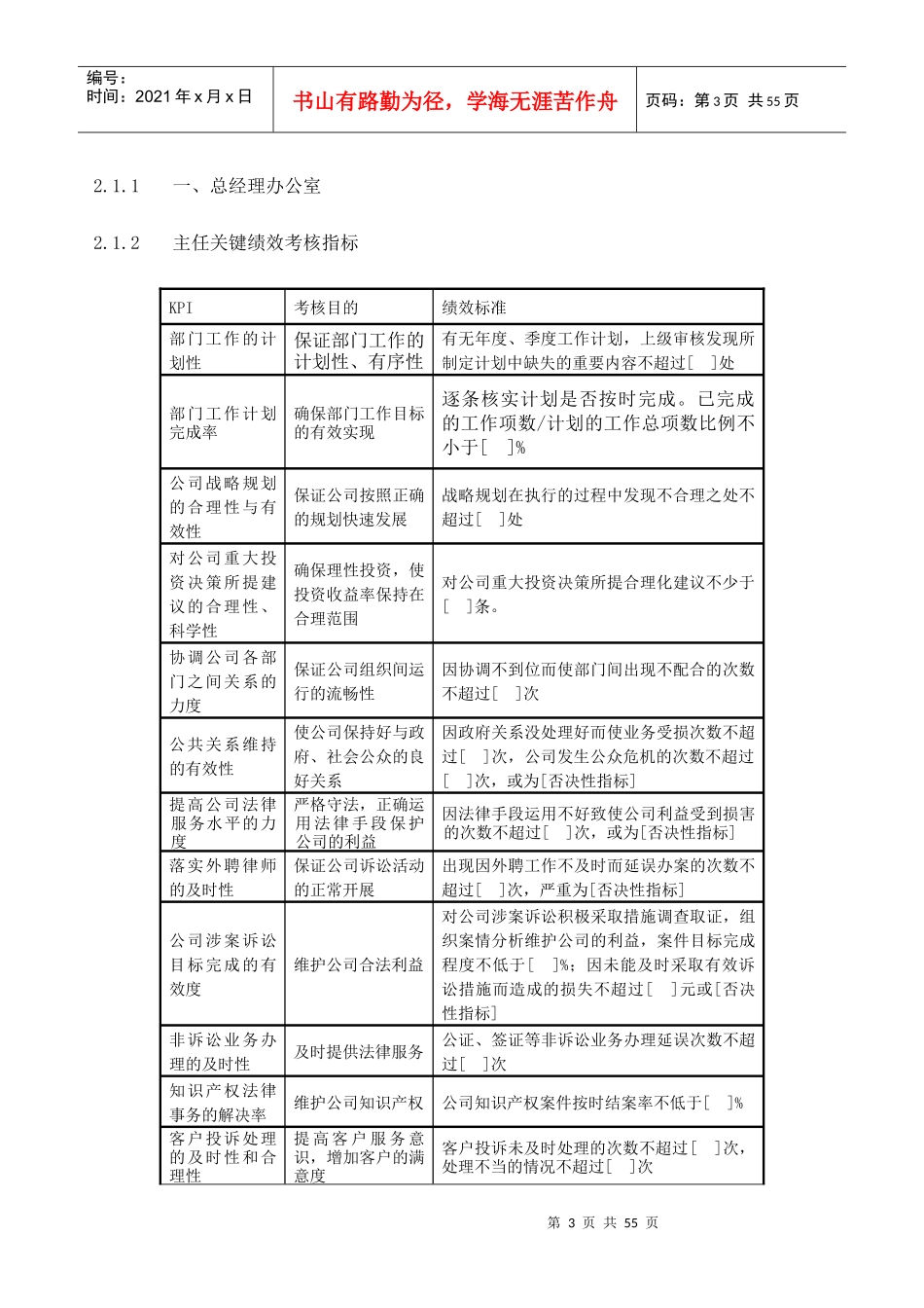 人力资源-2022SOHO中国地产公司绩效考核管理指标汇编_第3页
