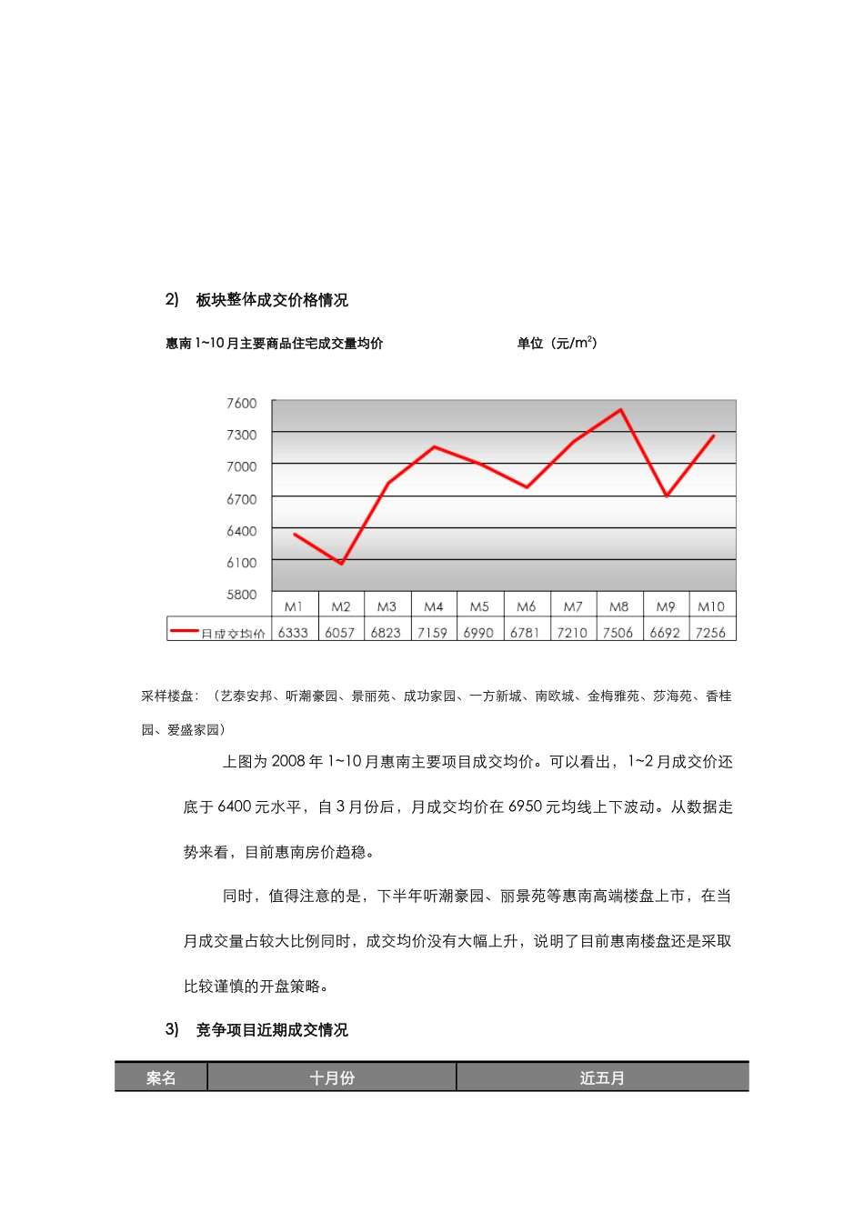 某地区定价管理及市场管理知识分析报告_第3页