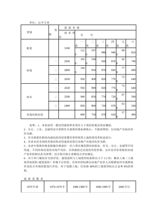 拆迁房屋货币补偿基准价格及相关修正系数及拆迁房屋货币补偿基准