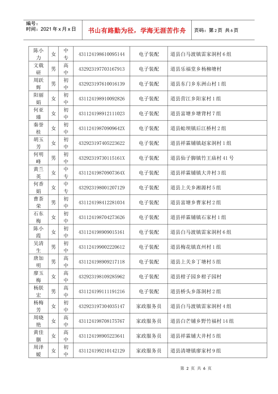 人力资源-202208-09年永州市农村劳动力转移技能扶贫培训学员名册_第2页