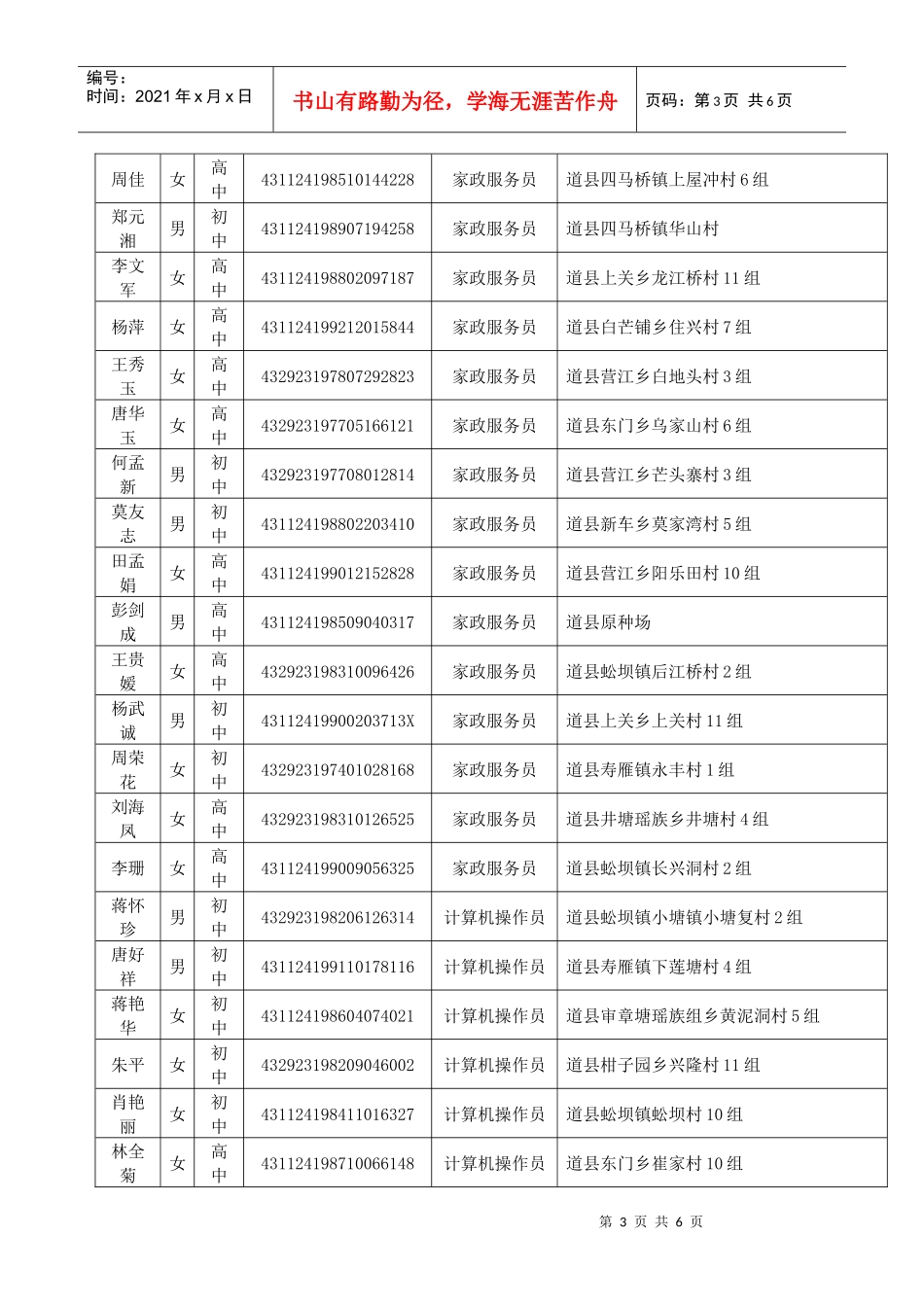 人力资源-202208-09年永州市农村劳动力转移技能扶贫培训学员名册_第3页