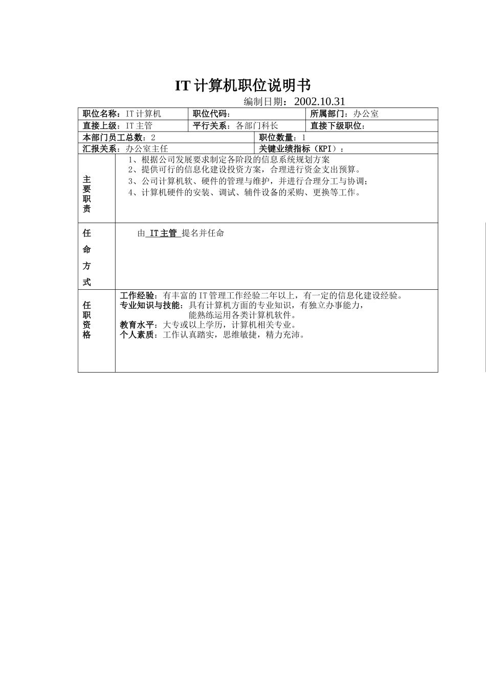 人力资源-2022IT计算机职位说明书_第1页