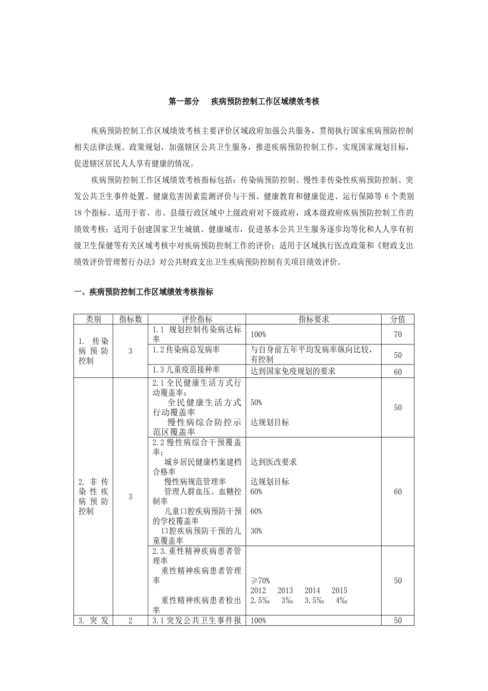 XXXX年版疾病预防控制工作绩效评估标准_第2页