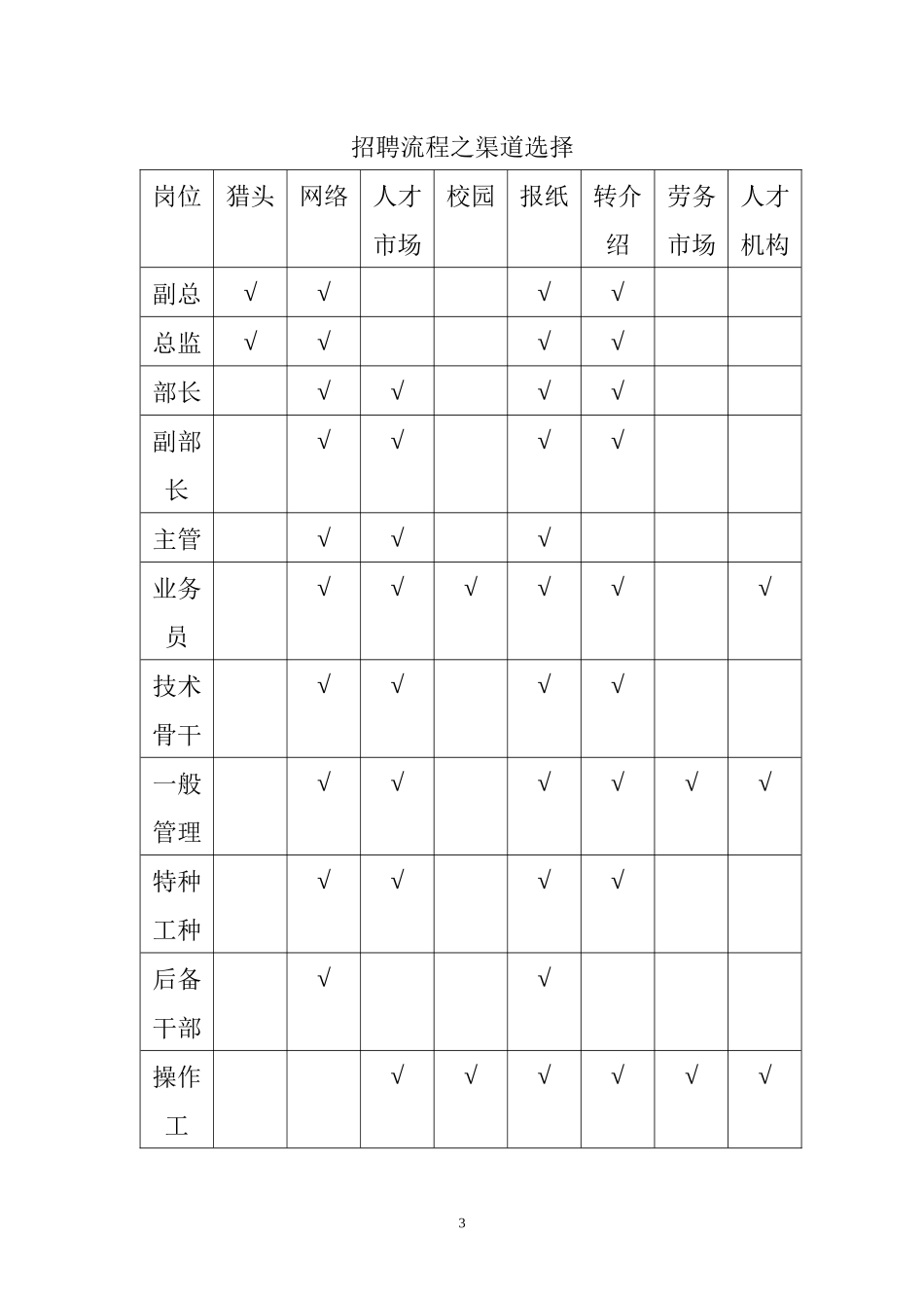 华伟招聘系统手册_第3页