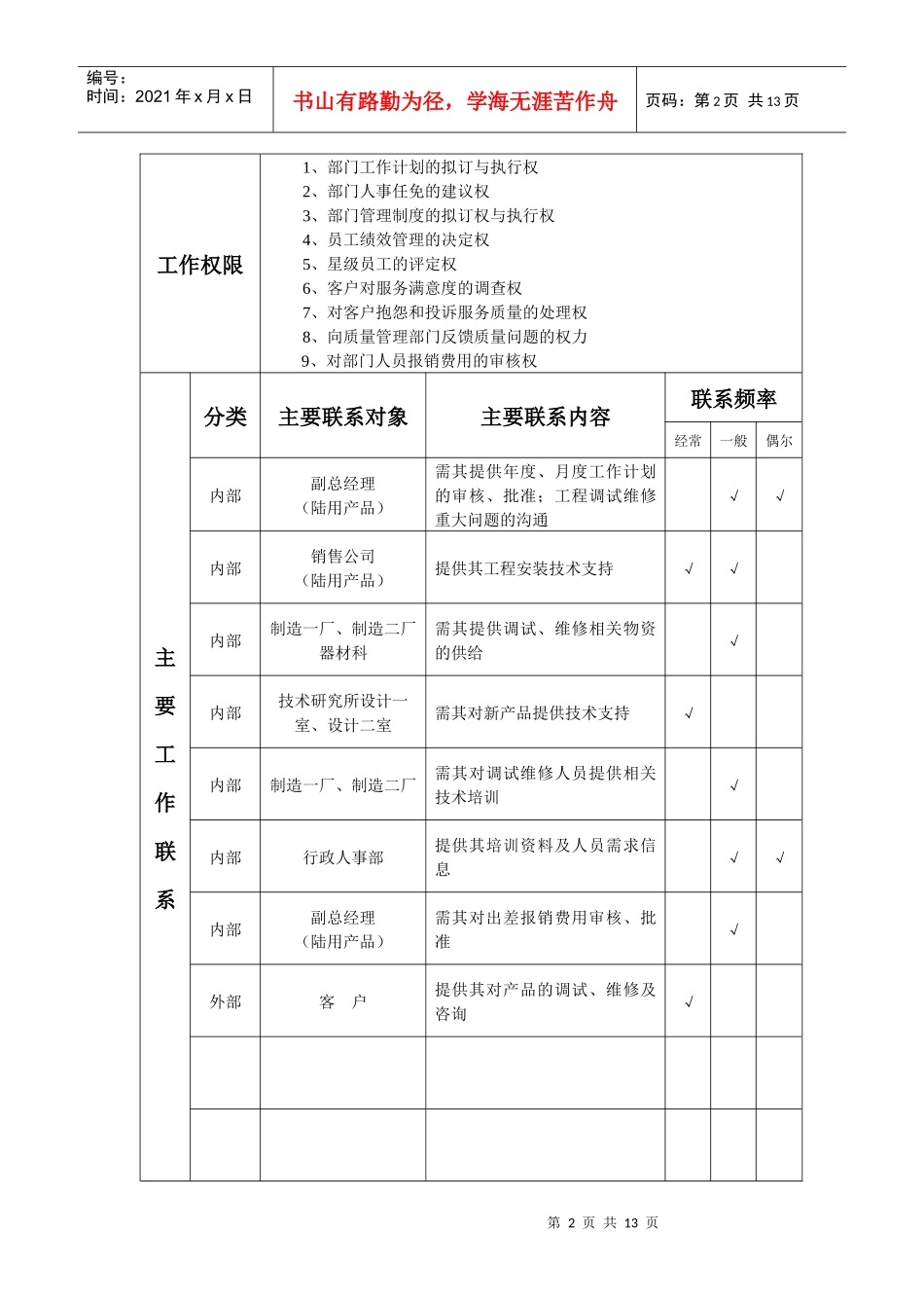 工程部岗位工作说明书_第2页