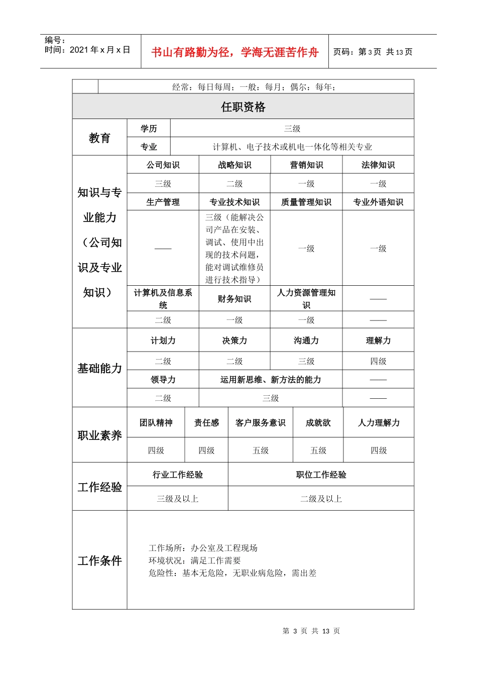 工程部岗位工作说明书_第3页